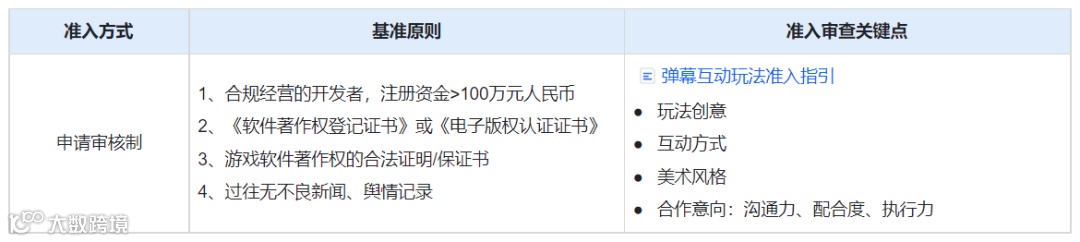 深·海丨采访了近百名研发、公会和平台 我们终于拼出了全行业噤声的弹幕互动全貌