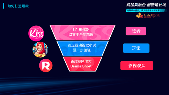 短剧出海洞察|头部短剧领航者吃肉，后进短剧创业者喝汤？