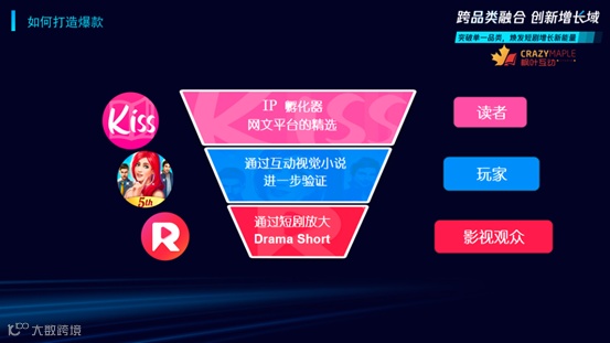 短剧出海洞察|头部短剧领航者吃肉，后进短剧创业者喝汤？