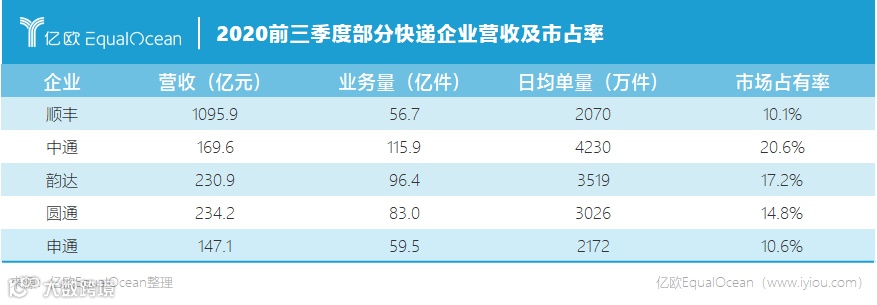 顺丰，披着马甲的科技公司？