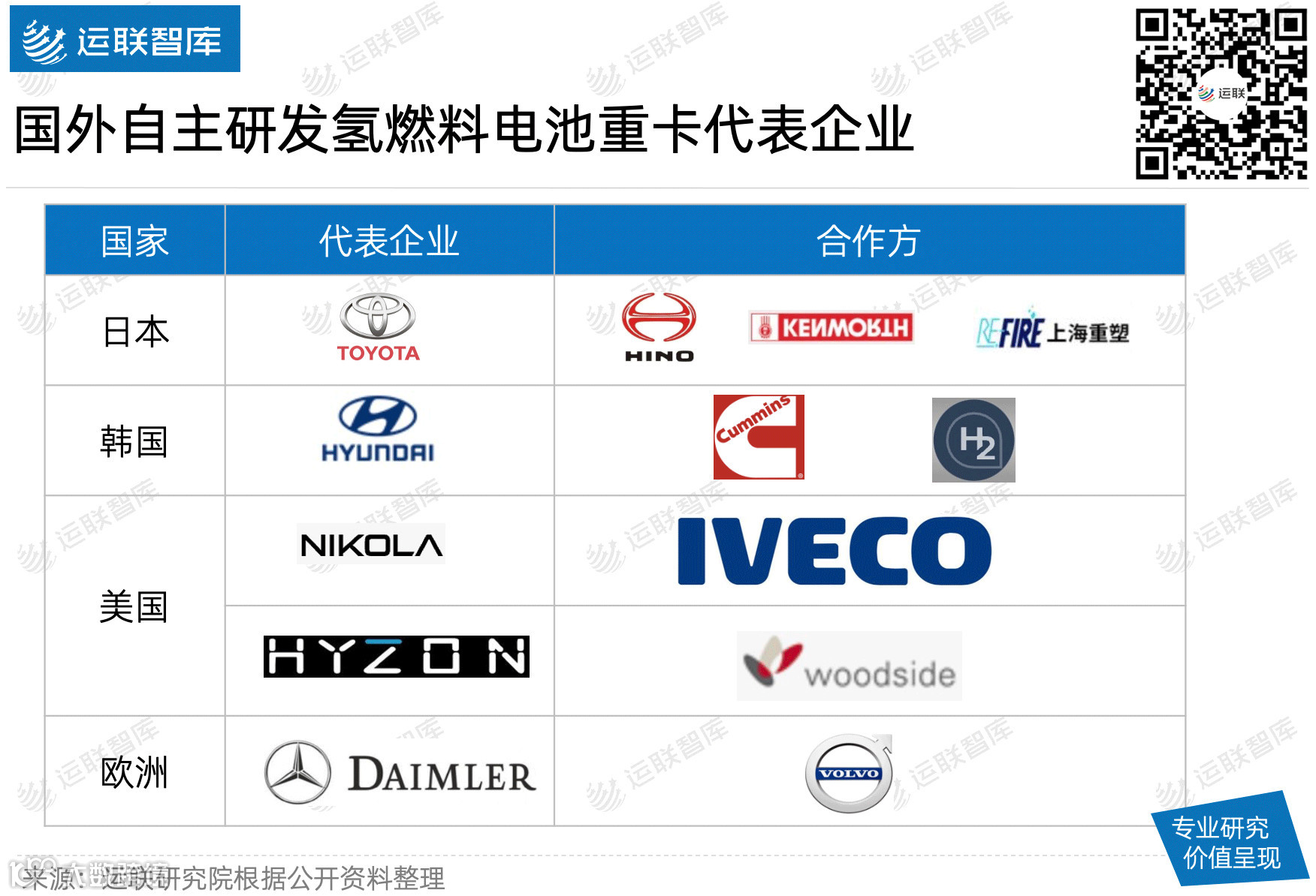 【运联研究】氢能重卡能否取代燃油重卡?