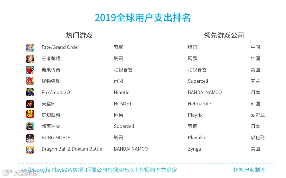 解读手游出海现状,《2020年中国手游出海入门白皮书》