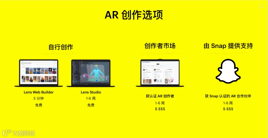 干货荟萃丨创意驱动增长 聚焦手游出海营销和商业变现难题