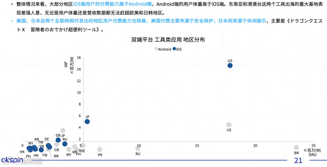 2021年工具类应用市场研究报告:从“盛地”到“盛世” 如何打造工具品类海外爆款?