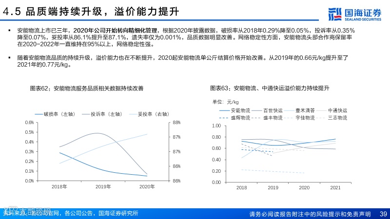 直营快运格局拐点已至，加盟快运性价比凸显