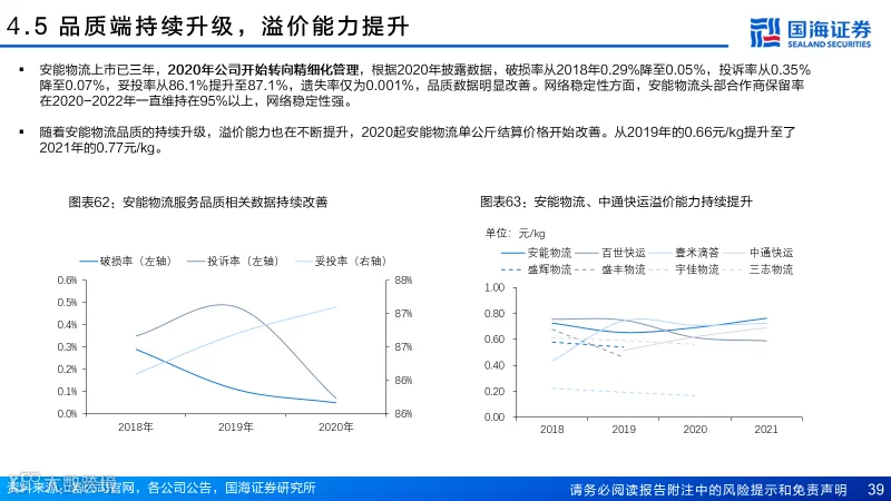 直营快运格局拐点已至，加盟快运性价比凸显