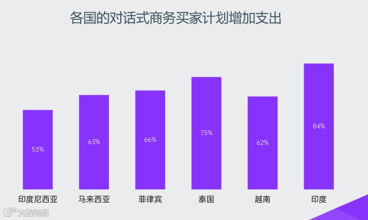 黑五偶遇世界杯，跨境电商如何乘风而上？（附完整报告下载）