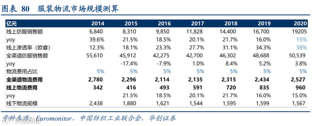 顺丰VS京东物流:数智化供应链巨头之争,谁更强?