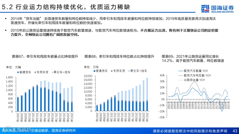 直营快运格局拐点已至，加盟快运性价比凸显