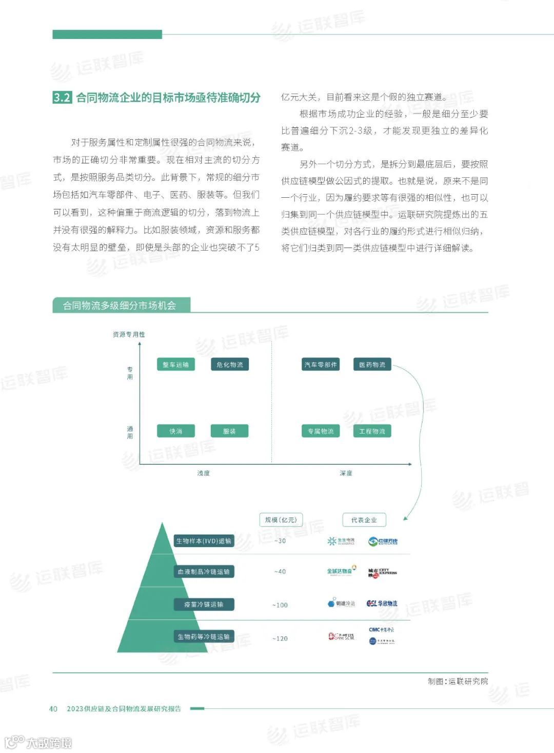 口碑见证!《2022-2023供应链及合同物流发展研究报告》真实好评