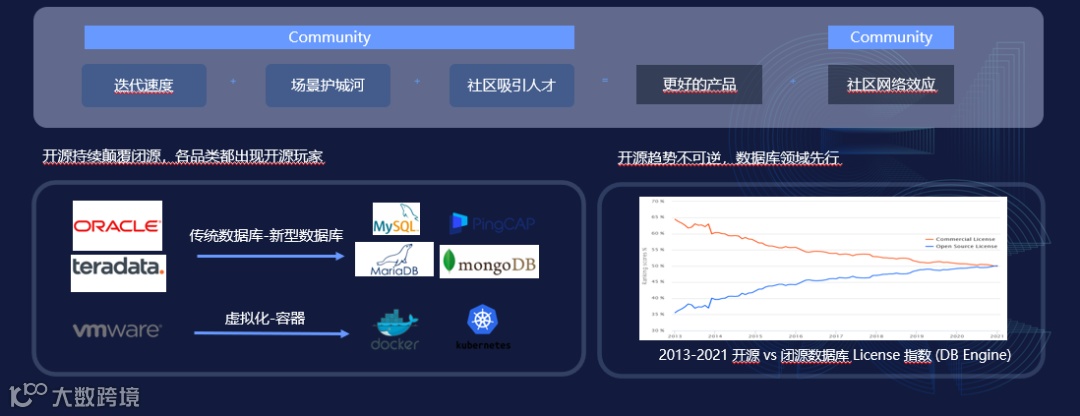 初心资本Max:出海不只看C端,开源/应用软件/MarTech正是扬帆起浪时