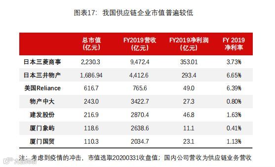 深度报告｜大宗商品供应链：兴于周期，成于格局