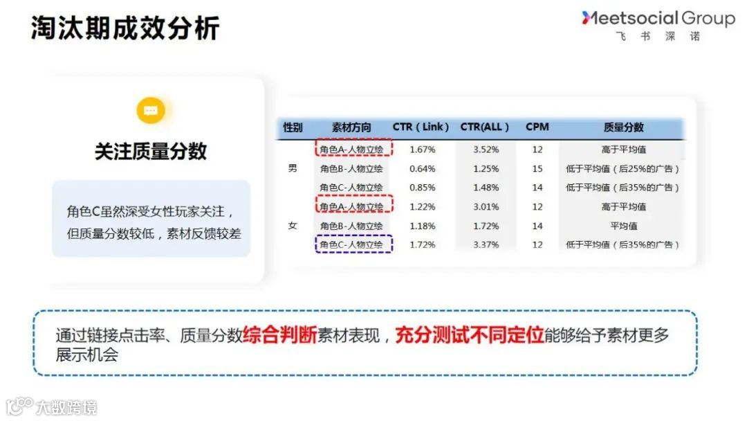 一条价值千金的建议：如何从0到1做好投放测试？