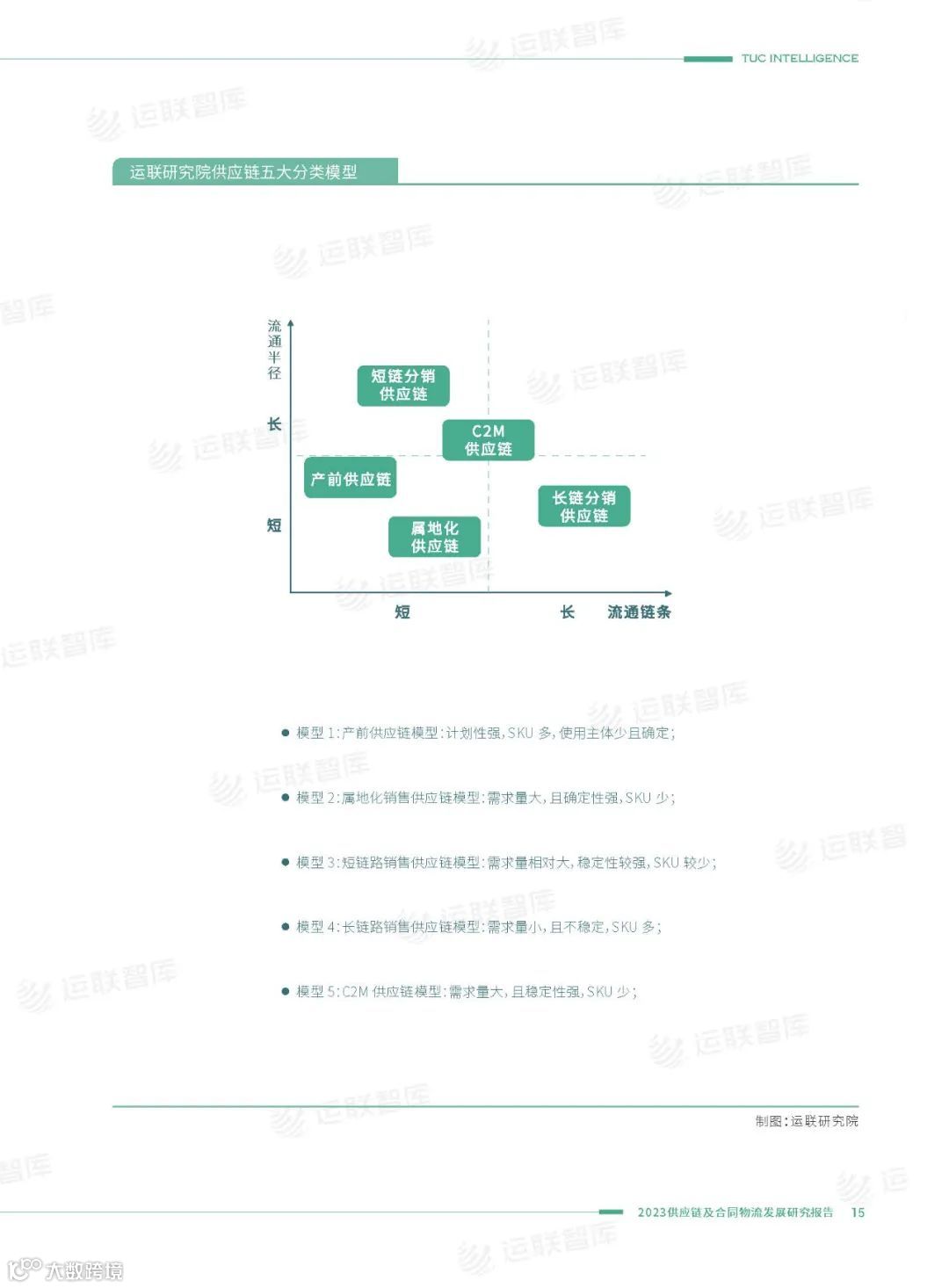 即将恢复原价499！《2023供应链及合同物流发展研究报告》优惠倒计时(附免费下载)