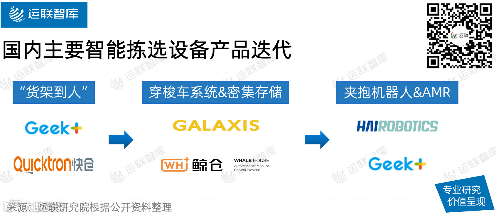 【运联研究】凯乐士、海柔、木蚁……凭什么能成为资本宠儿？