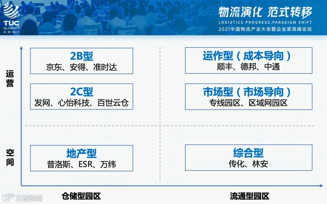 物流地产到底该如何定义？