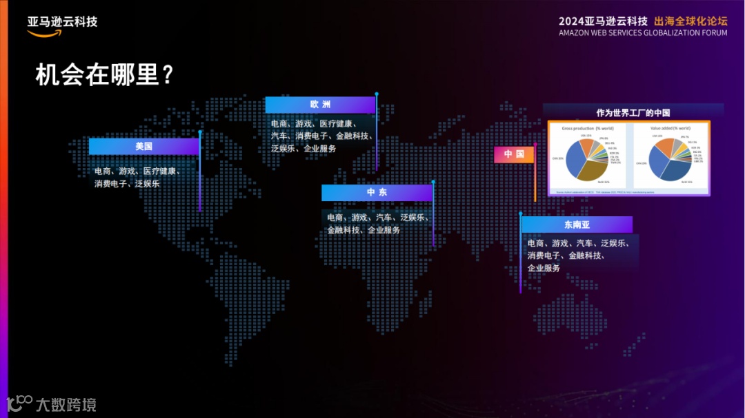 挺进生成式AI时代，亚马逊云科技出海全球化论坛开放大招！