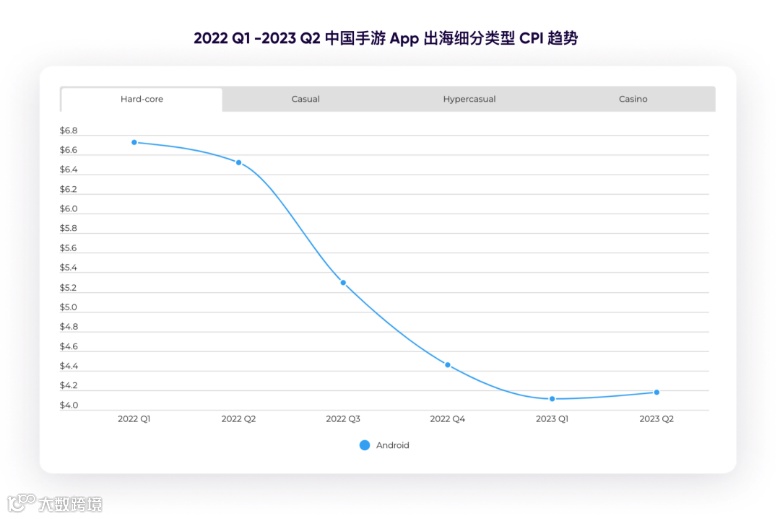 全球经济下行时代，中国手游出海如何「逆风翻盘」？