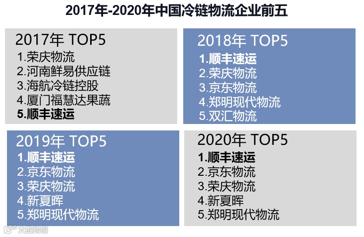 【深度复盘】电商快递:终迎曙光