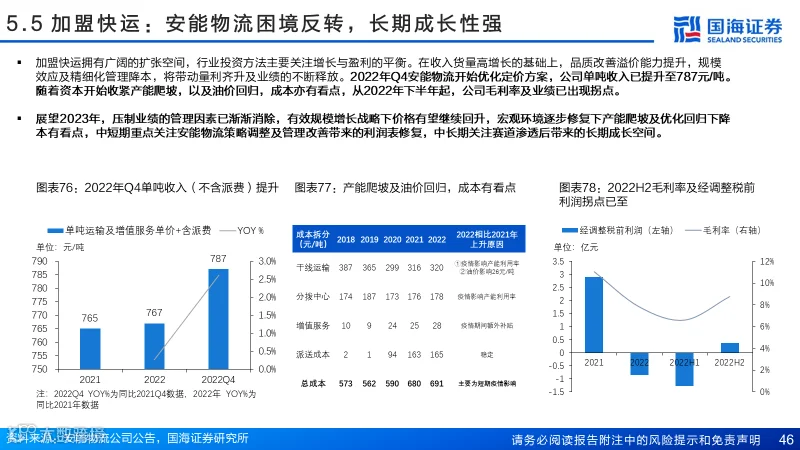 直营快运格局拐点已至，加盟快运性价比凸显