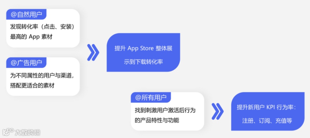 干货荟萃丨玩转产品哲学 谷歌、Oracle NetSuite、3YData、Yalla分享游戏出海方法论