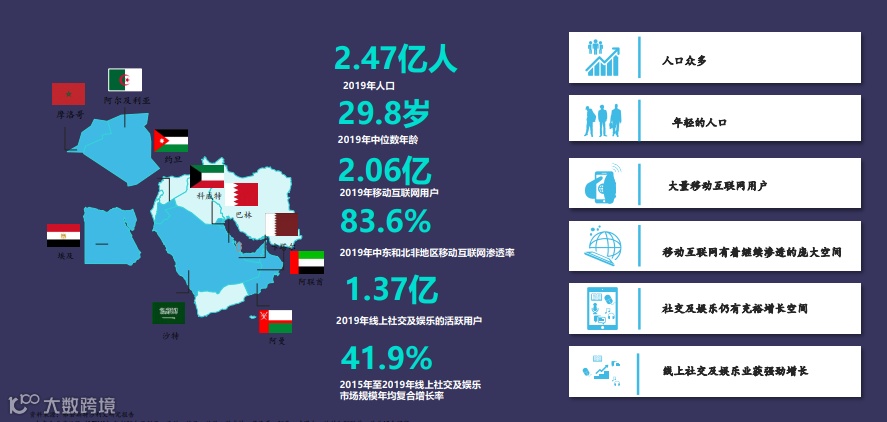 干货荟萃丨玩转产品哲学 谷歌、Oracle NetSuite、3YData、Yalla分享游戏出海方法论