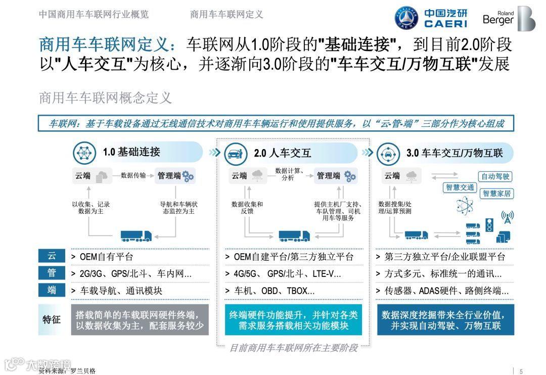 全国首份《商用车车联网白皮书》正式发布，完整版在此