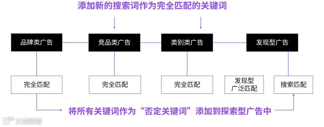 【演讲干货】2023 移动营销必看的 Apple Search Ads 获客方法论