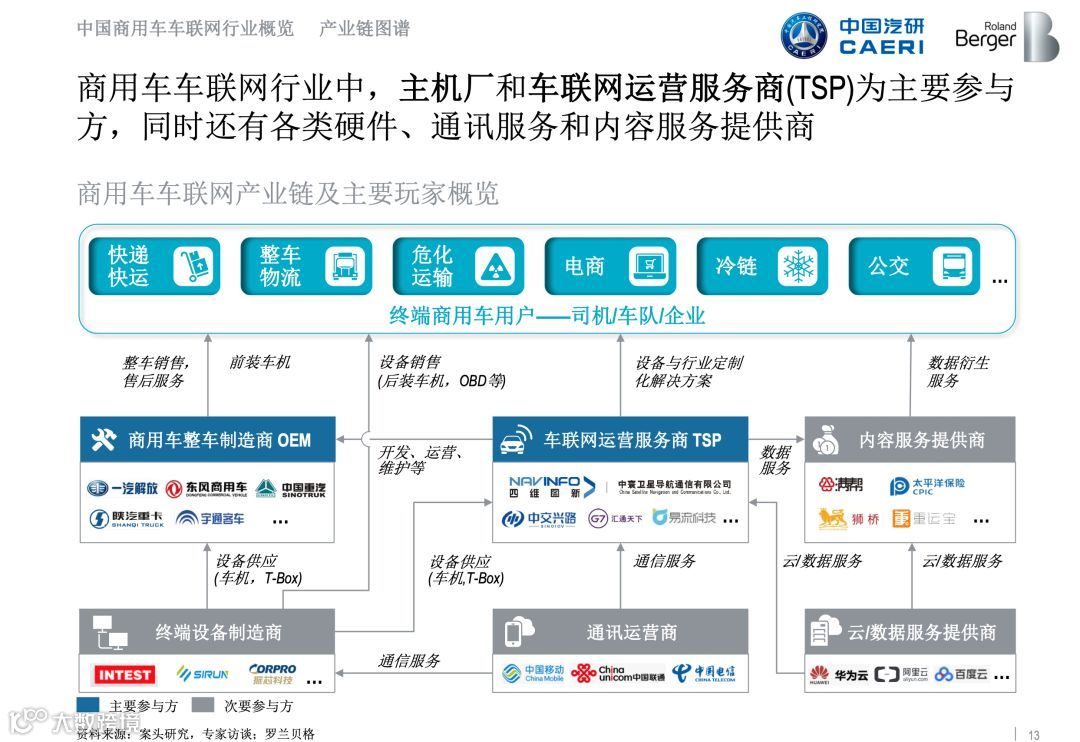 全国首份《商用车车联网白皮书》正式发布，完整版在此