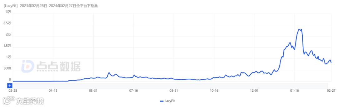 上线一年收入超600万,中老年女性健身赛道火了?