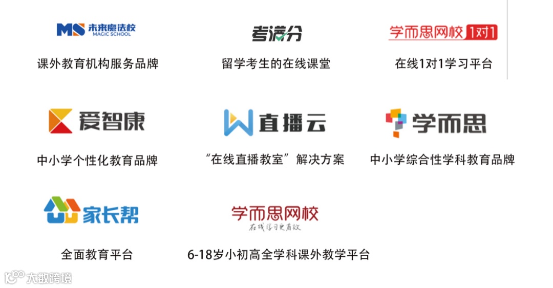 多款教育类出海App霸榜海外，腾讯、网易、字节等大厂皆已入局