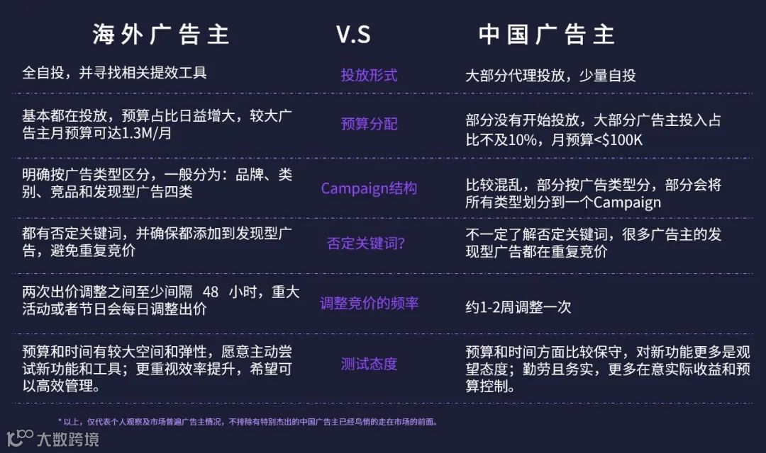 【演讲干货】2023 移动营销必看的 Apple Search Ads 获客方法论