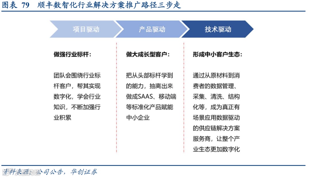 顺丰VS京东物流:数智化供应链巨头之争,谁更强?