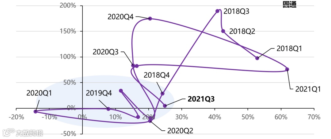 【深度复盘】电商快递:终迎曙光