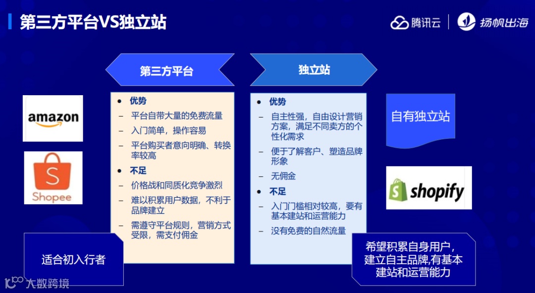 腾讯云护航计划解读会第二期：聚焦海外税收变化，关注品牌、安全发展