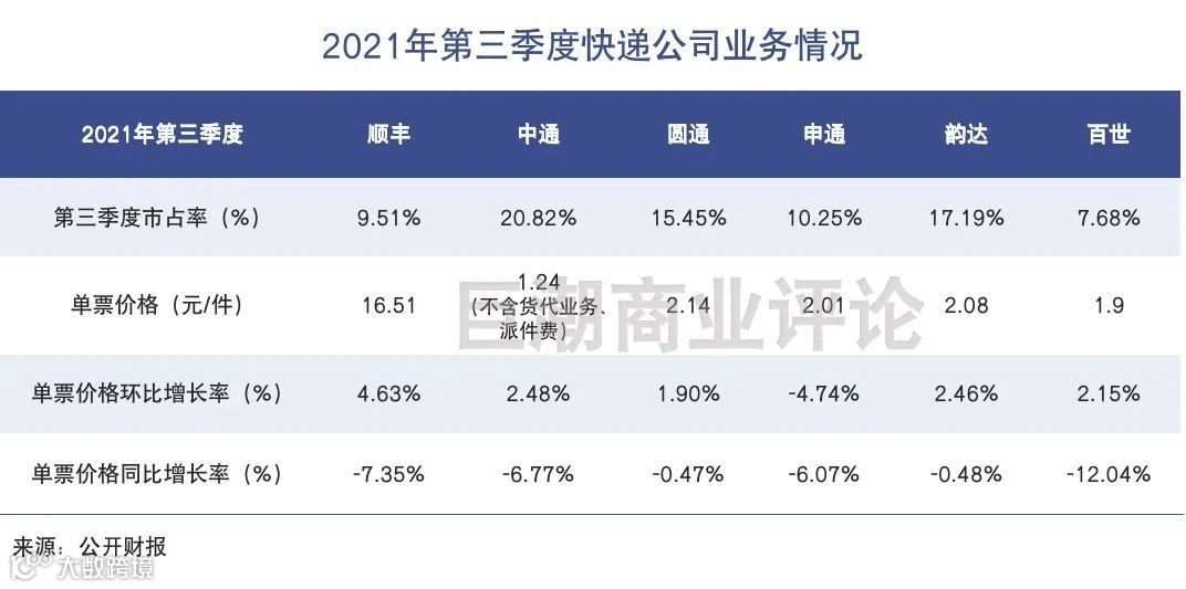 快递大战,歇一歇再打