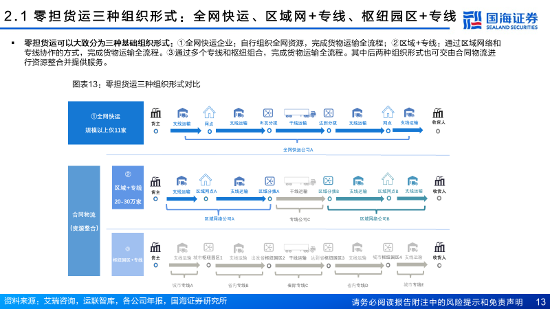 直营快运格局拐点已至，加盟快运性价比凸显