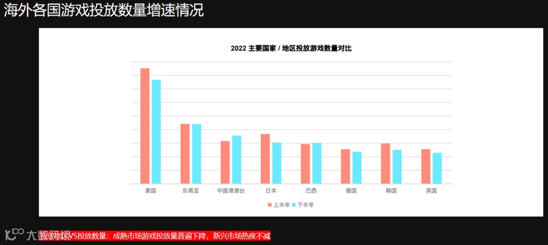 干货荟萃丨众大咖齐聚厦门 多视角解读2023游戏出海掘金新机遇
