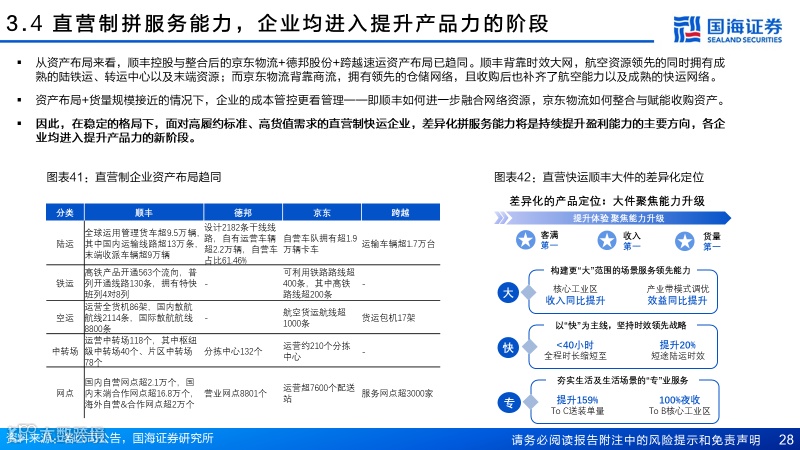 直营快运格局拐点已至，加盟快运性价比凸显