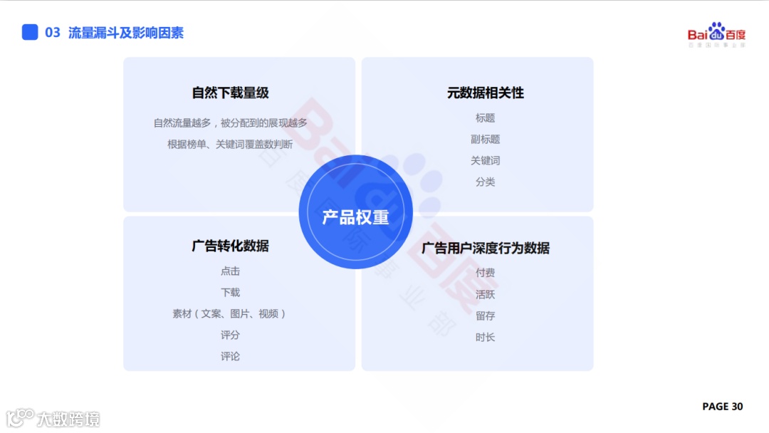 干货：出海产品投放指南，如何快速玩转ASA