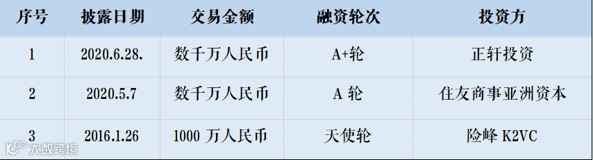 一个集装箱涨了16倍后，他们躺赚深圳一套房