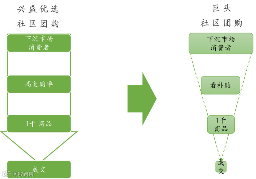 第三次零售革命：血洗老巨头