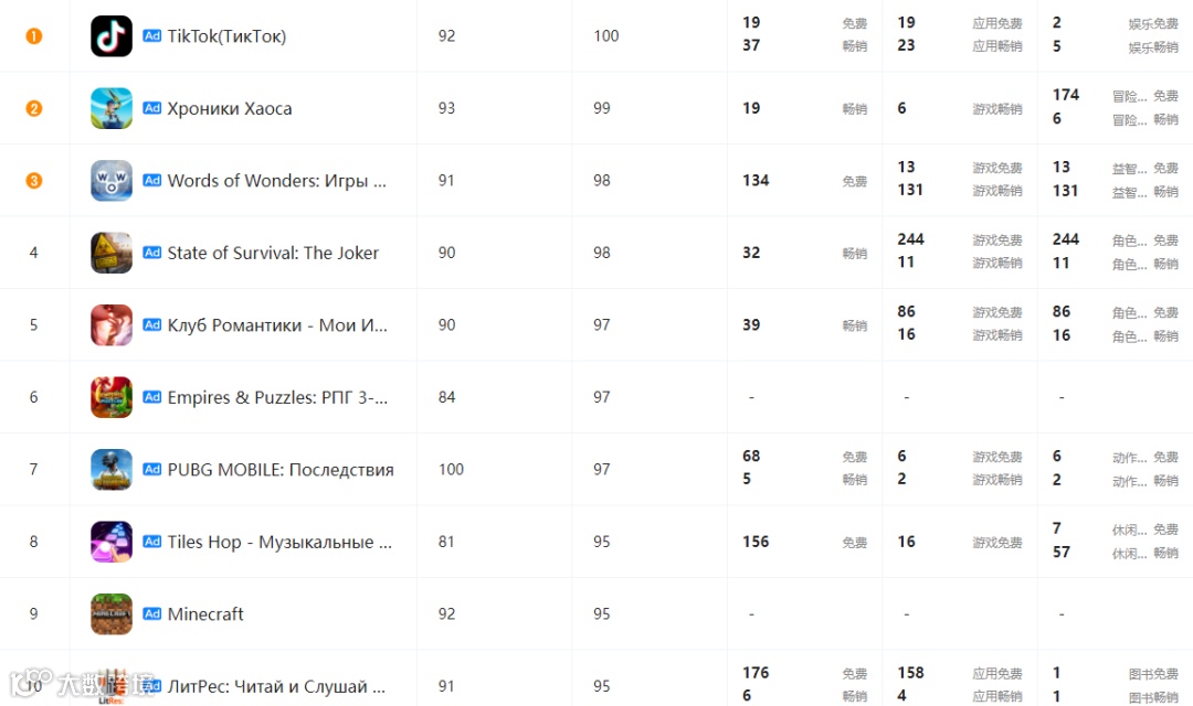 俄乌冲突重创开发者：谷歌/苹果支付皆停Meta停广告 如何看待危机背后的机遇