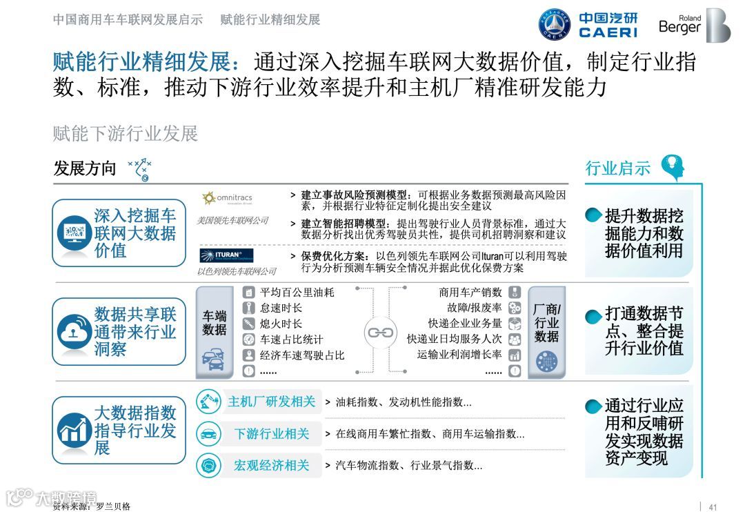 全国首份《商用车车联网白皮书》正式发布，完整版在此