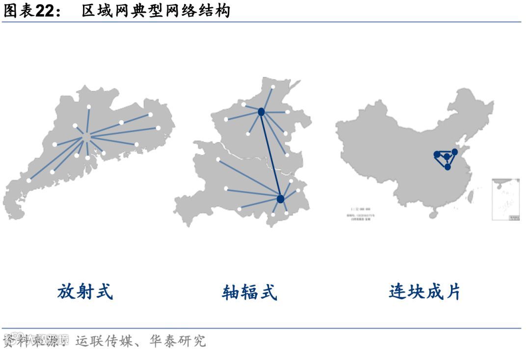 中国零担:谁能冲击千亿市值?