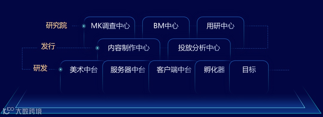 干货荟萃丨众大咖齐聚厦门 多视角解读2023游戏出海掘金新机遇