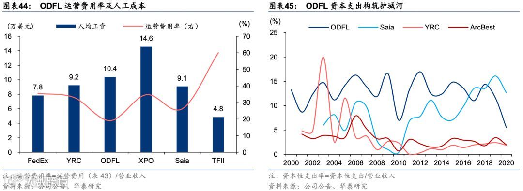 中国零担:谁能冲击千亿市值?