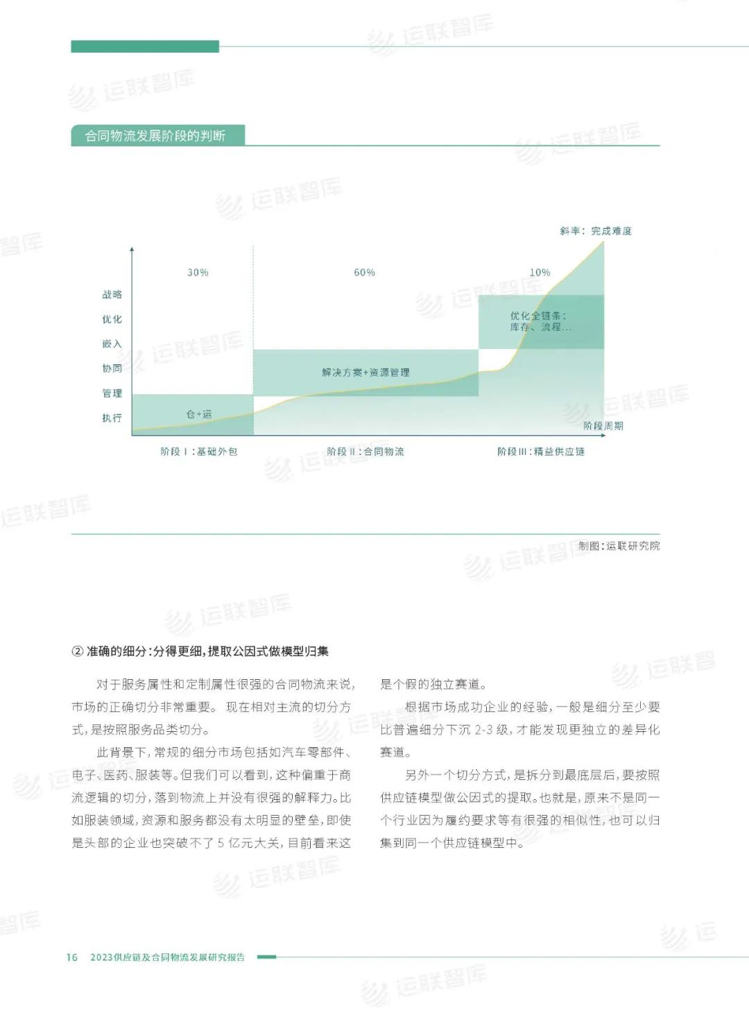 口碑见证!《2022-2023供应链及合同物流发展研究报告》真实好评
