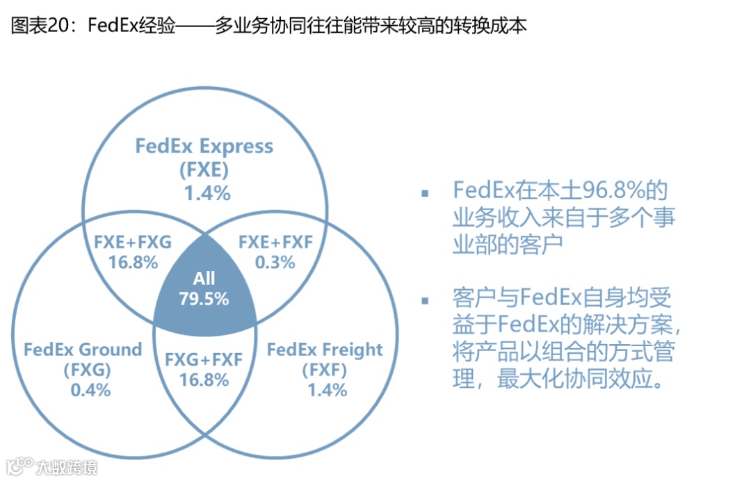 【深度复盘】电商快递:终迎曙光