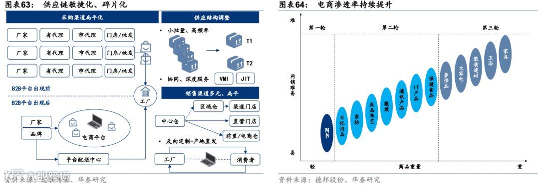 中国零担:谁能冲击千亿市值?